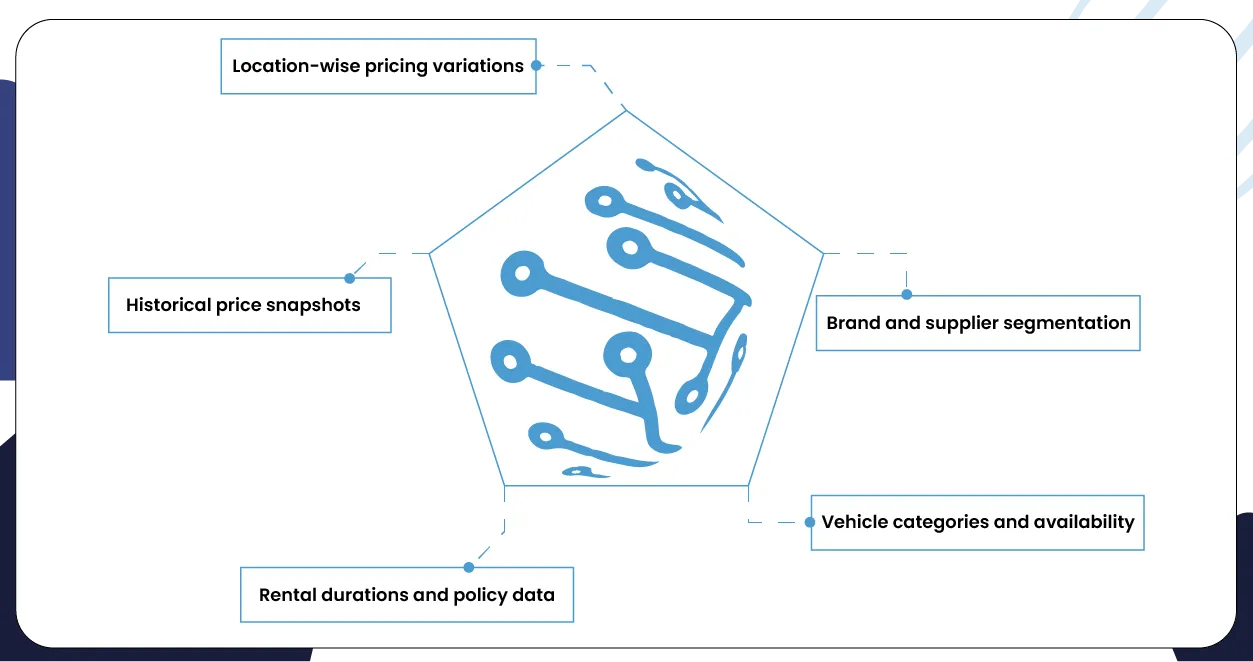 How ArcTechnolabs Delivers Data That Works-01